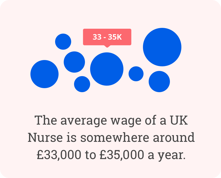 nursing-salary-pay-scale-and-bands-2023-nurses-co-uk